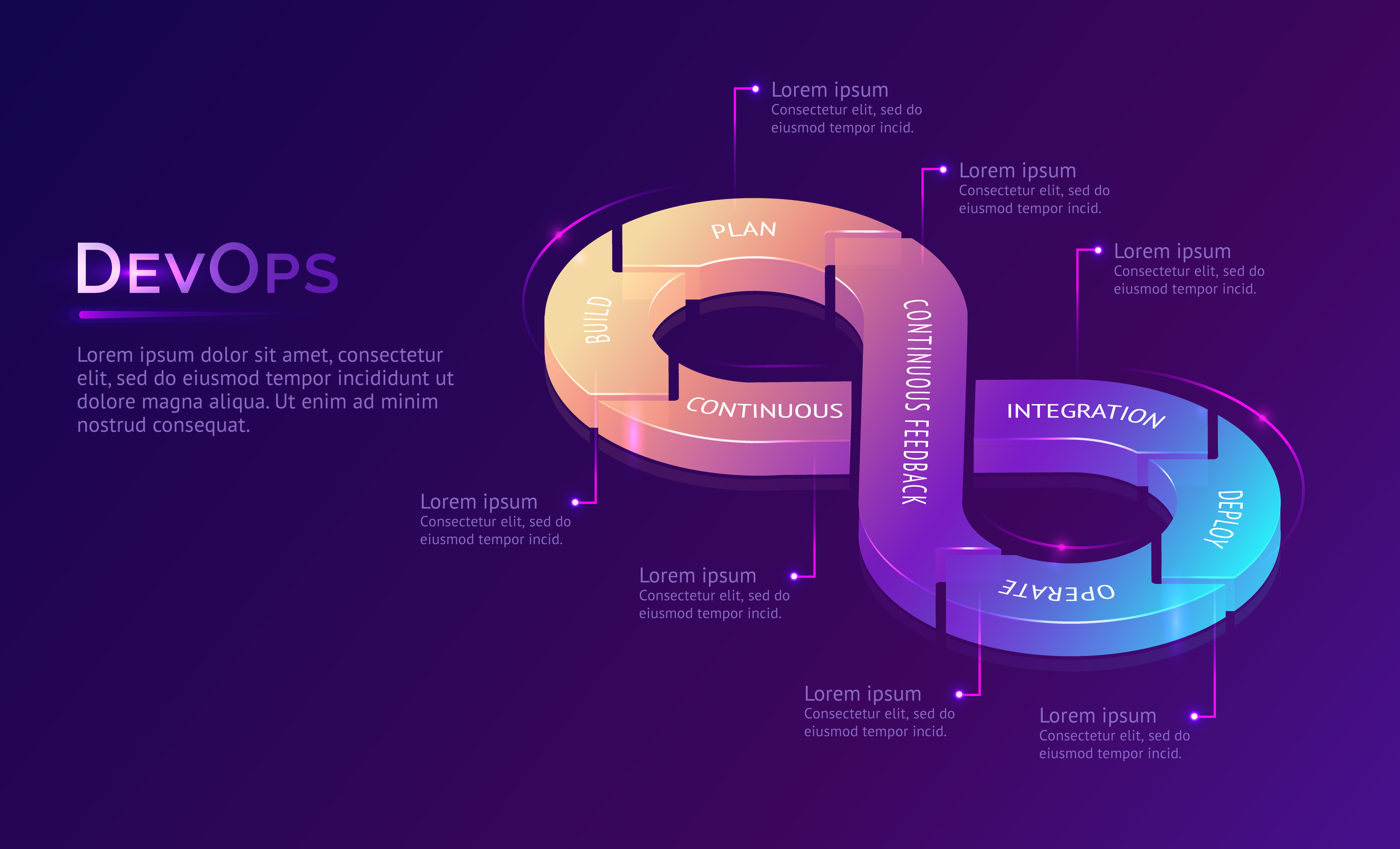 DevSecOps Pipeline